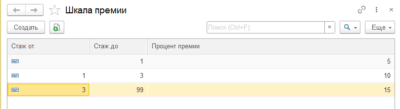 Регистр сведений Шкала премий