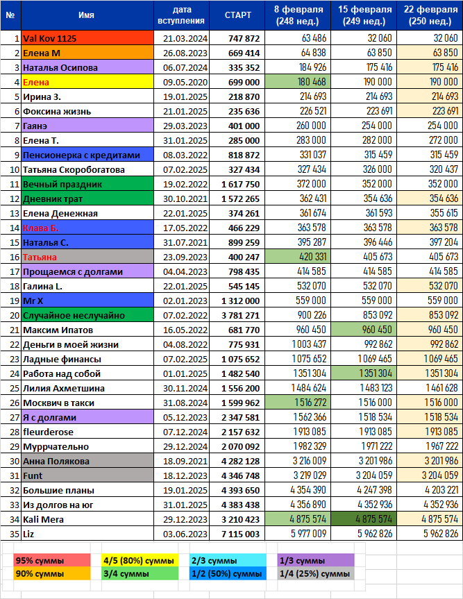 "Прогульщики" выделены бежевым цветом, но эти прогулы засчитаны не будут