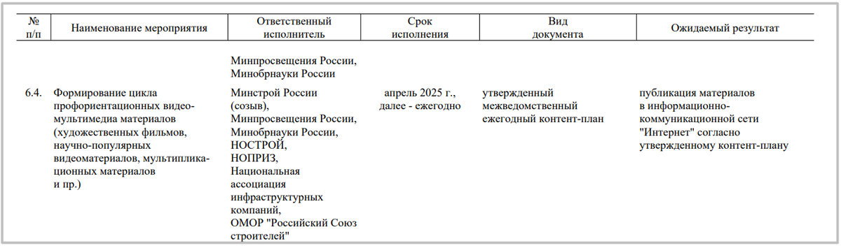 Один из пунктов утверждённой дорожной карты. Документ размещён на сайте Центра компетенций Минстроя РФ