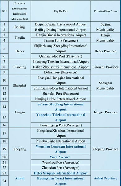 Порты въезда и выезда и изменение транзитных зон в Китае  - часть 1