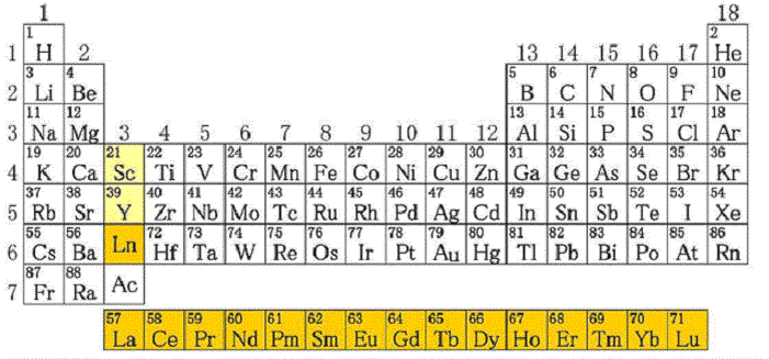 Положение редкоземельных металлов в таблице .Д.И. Менделеева. Яндекс картинки