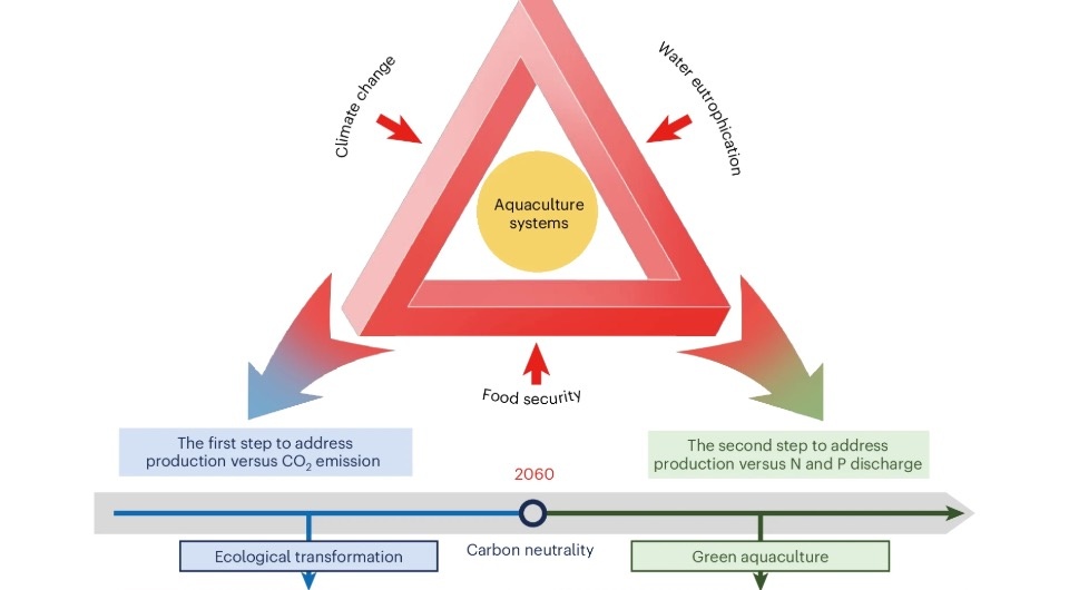   Shuang-Lin Dong et al. / Nature Food, 2025