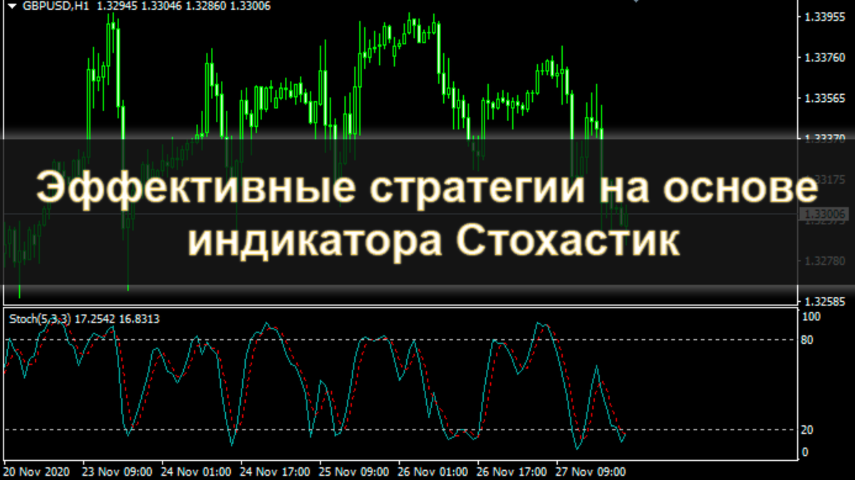 Лучшие настройки стохастика для краткосрочной торговли: пошаговое руководство