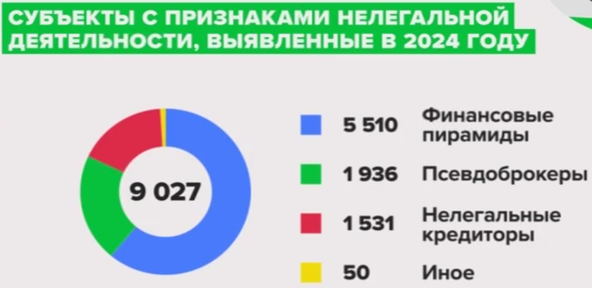 Источник: Банк России