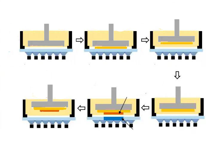 Процес печати на фотополимерном принтере при построении "снизу-вверх"