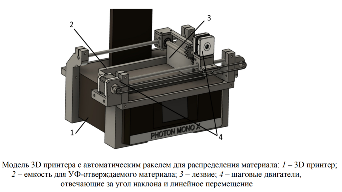 Скриншот 3D-модели доработки принтера с пояснениеми