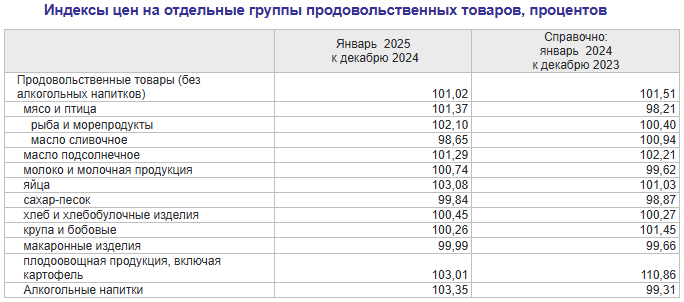    © Пермьстат