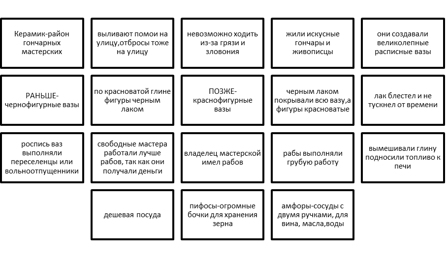 Там, где дымили печки для обжига посуды. Схематично дано содержание первой главы параграфа 39 по всеобщей истории
