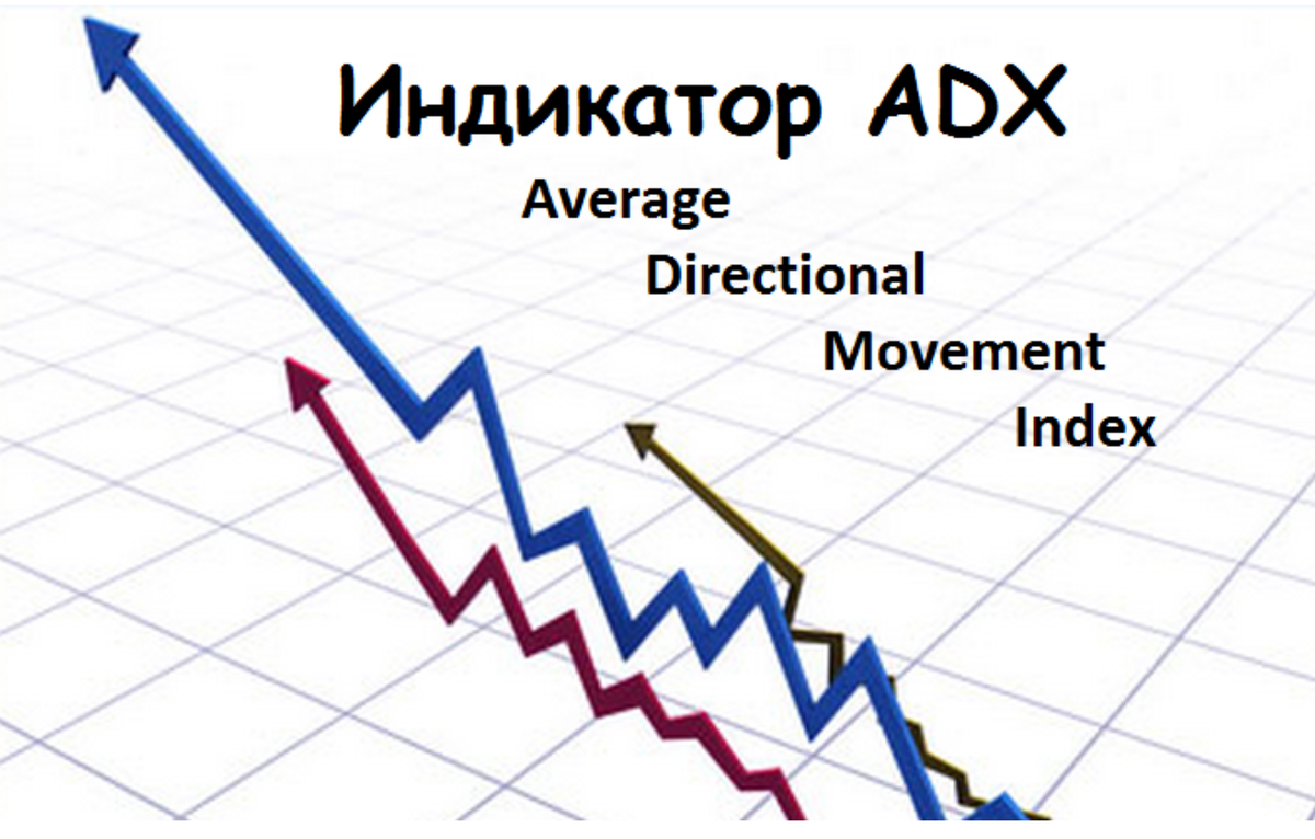 Как настроить индикатор ADX для определения силы тренда: пошаговое руководство