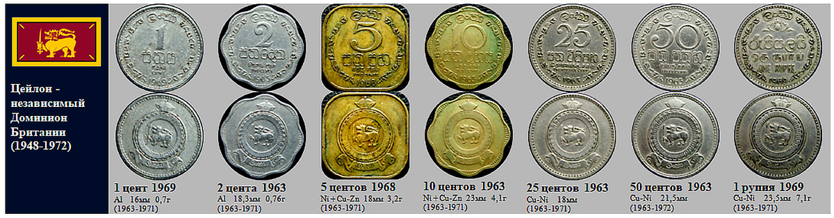 Фрагмент домашнего файла "Шри-Ланка". 