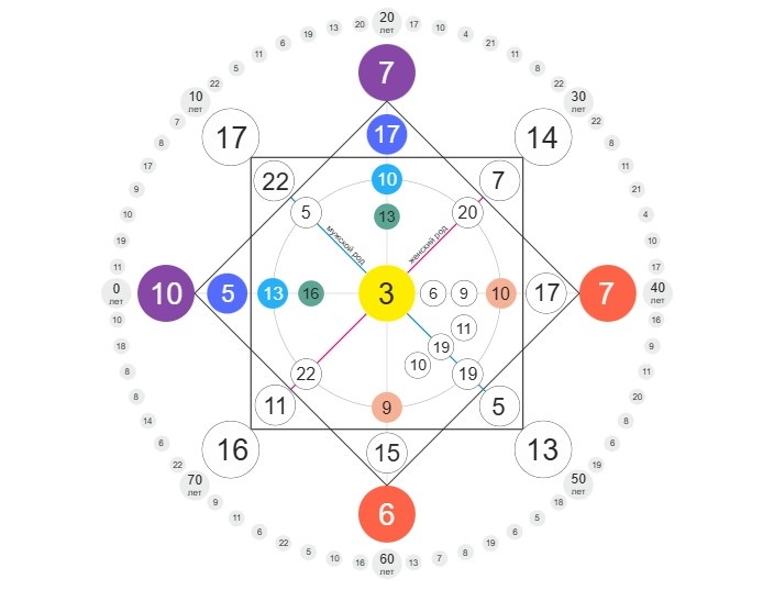 Личная матрица судьбы Влада Череватого