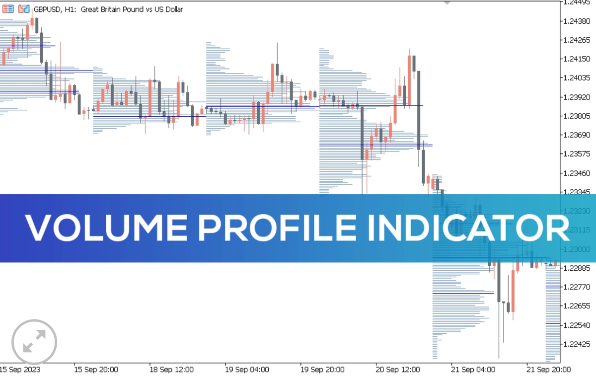 Как установить и настроить Volume Profile в MetaTrader: пошаговое руководство