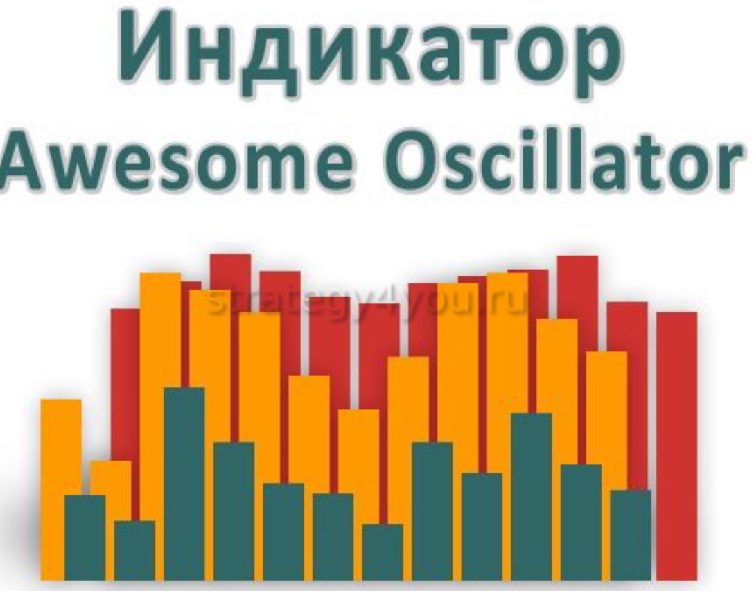 Настройка индикатора Awesome Oscillator: когда входить в сделку