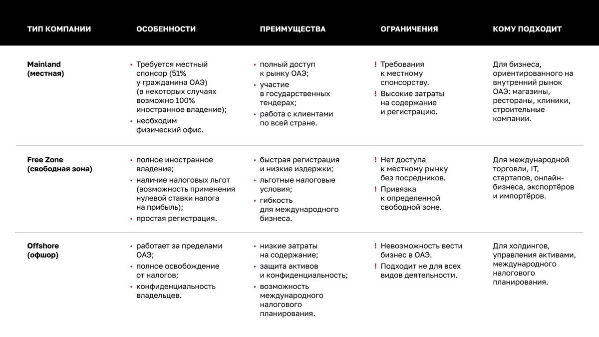 Сравнительная таблица