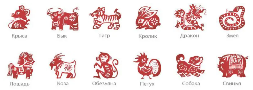 12 Животных Китайского Знаки Зодиака