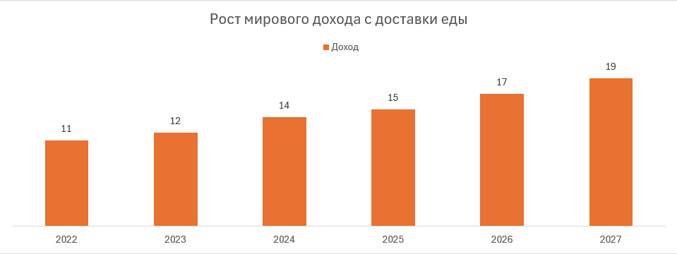 Ресурс: Statista