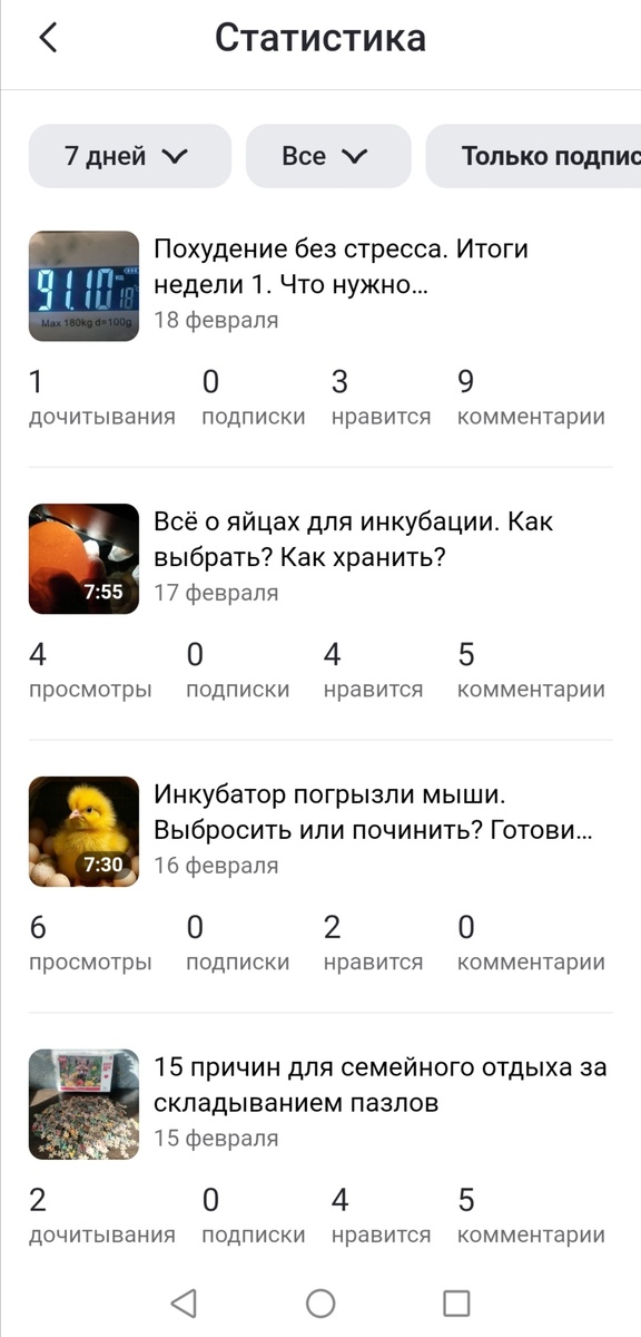 Статистика канала автора на 19.02.2025.