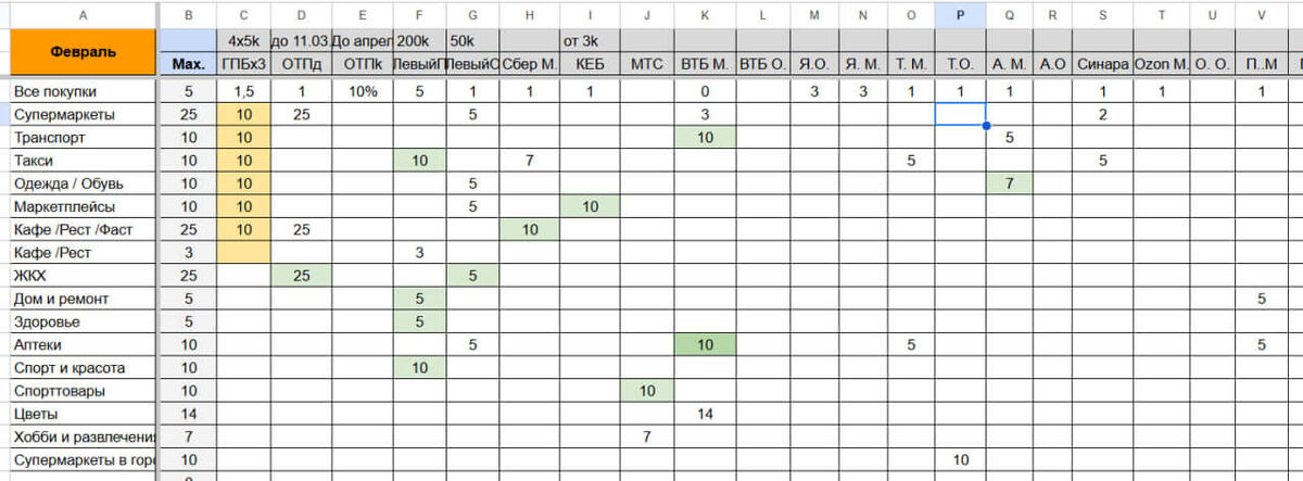  Моя кэшбэк-таблица, которую я заполняю ежемесячно. Трачу на это дело минут 10, зато потом вся картина где и чем выгоднее платить перед глазами.