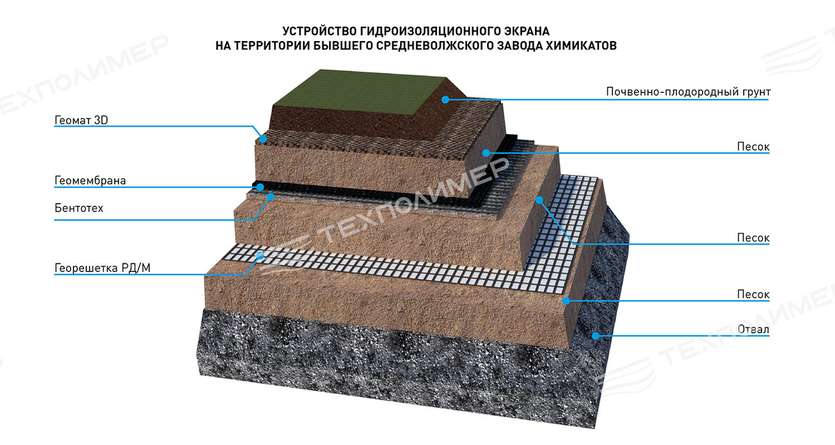 Гидроизоляционный экран на территории бывшего средневолжского завода химикатов 