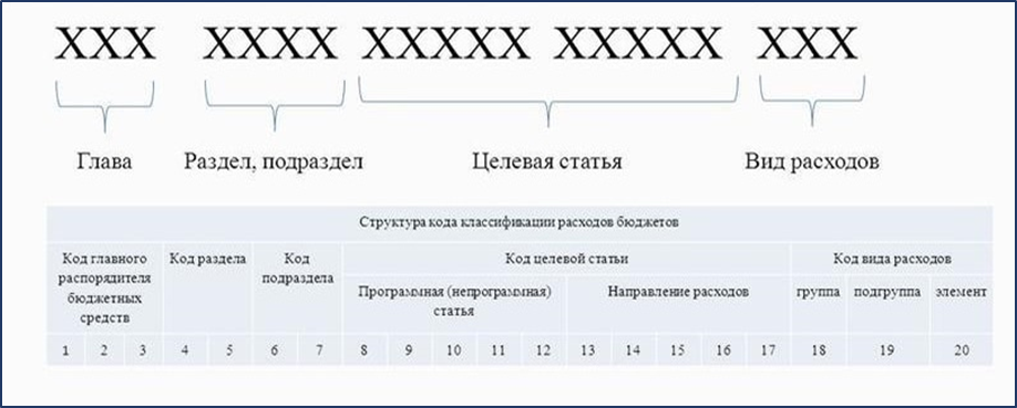 Найдено на просторах Интернета