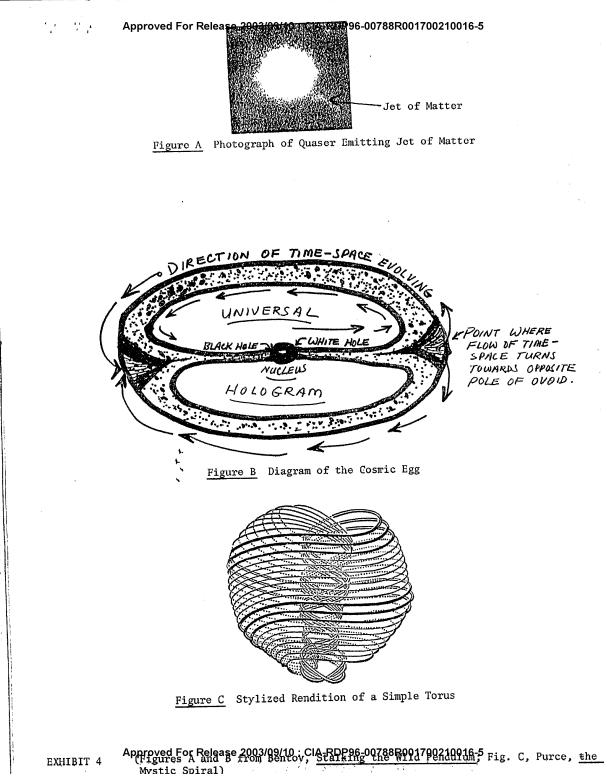 Устрйоство вселенной - картинка из архива ЦРУ  « Анализ и оценка процесса шлюза »