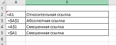 Виды ссылок в Excel