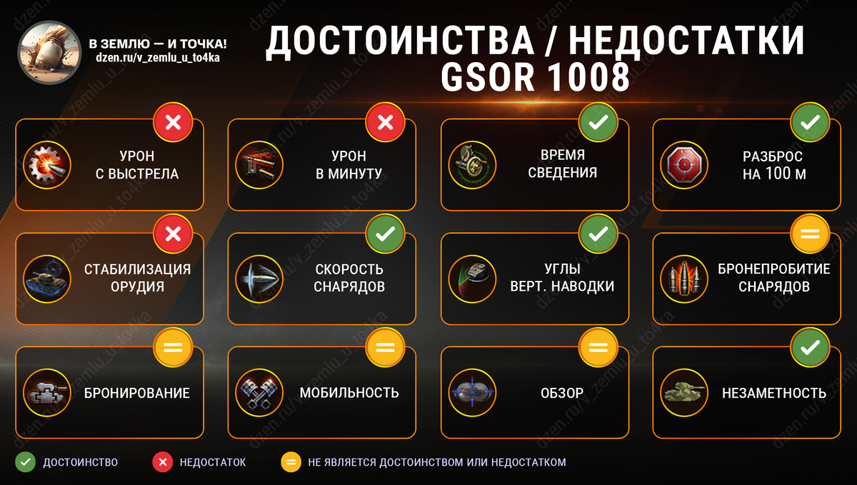 Достоинства и недостатки GSOR 1008