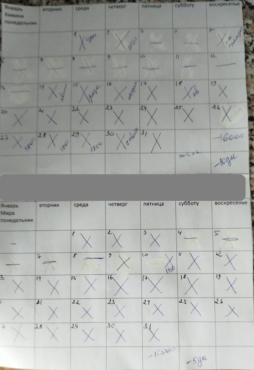 Календарь заполняесости по квартирам №1,2.