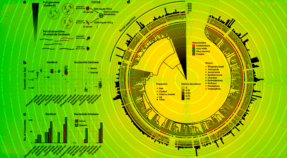   N + 1; Christian Diener et al. / Nature Metabolism, 2025