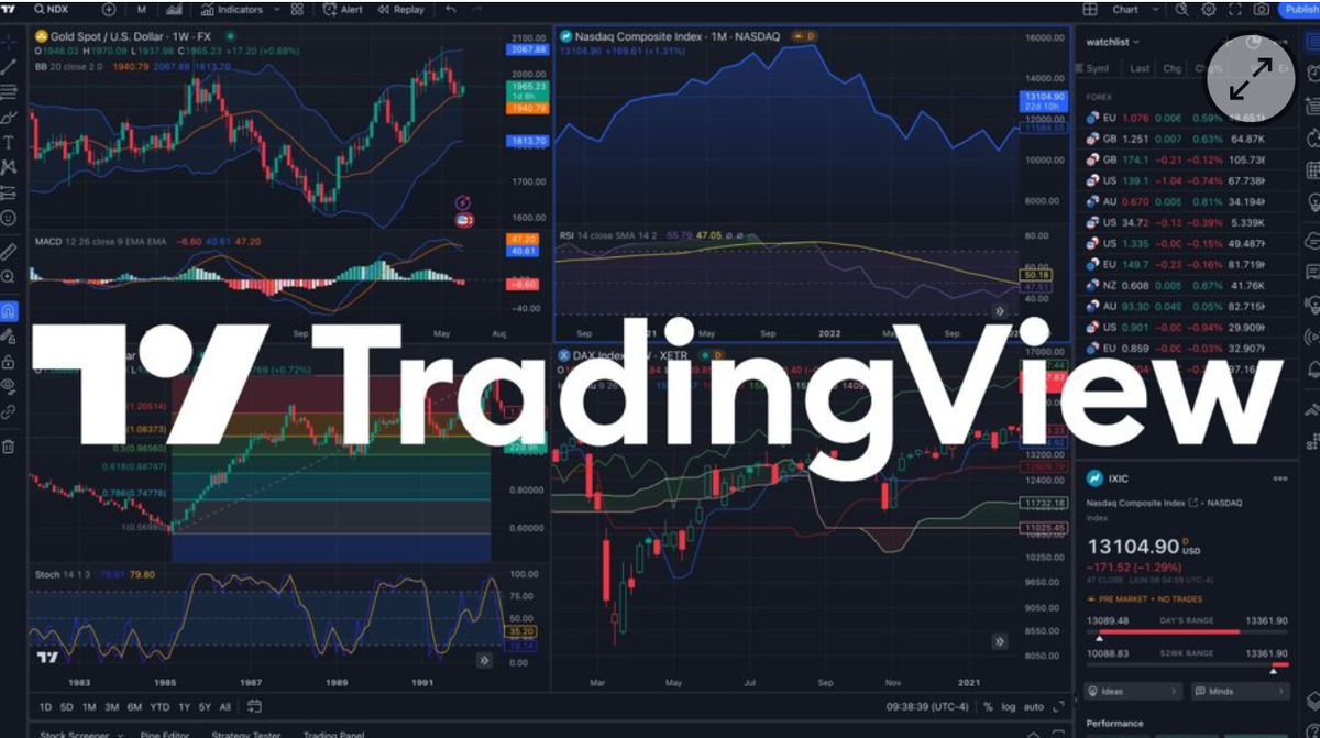 Как настроить TradingView для удобного анализа: оптимальные настройки для трейдера