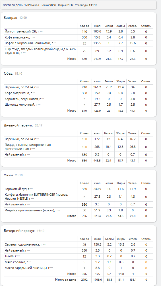 День 15 - 18 февраля