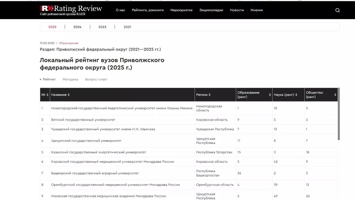     Источник: скриншот с сайта RAEX