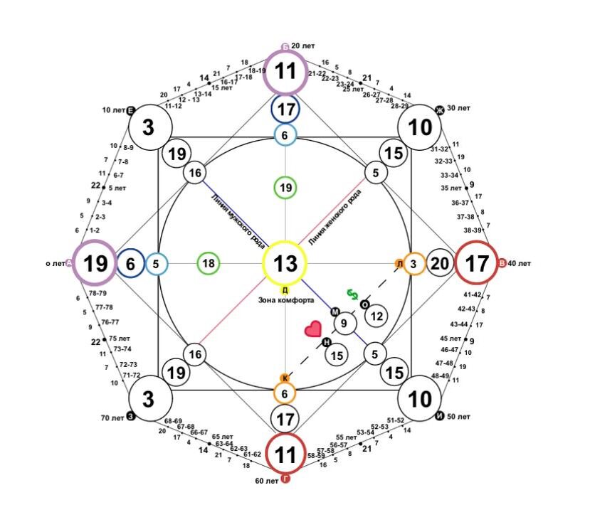 Матрица Судьбы Маяй Плисецкая