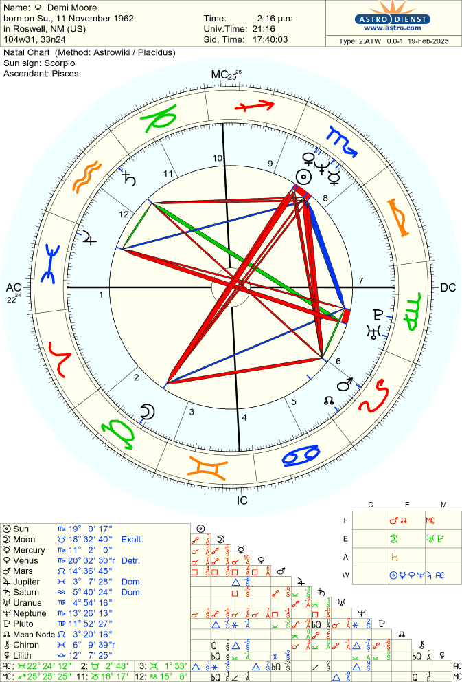 Картинка с сайта astro.com, и здесь Марс практически на куспиде 6 дома.