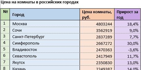 Источник: mirkvartir.ru