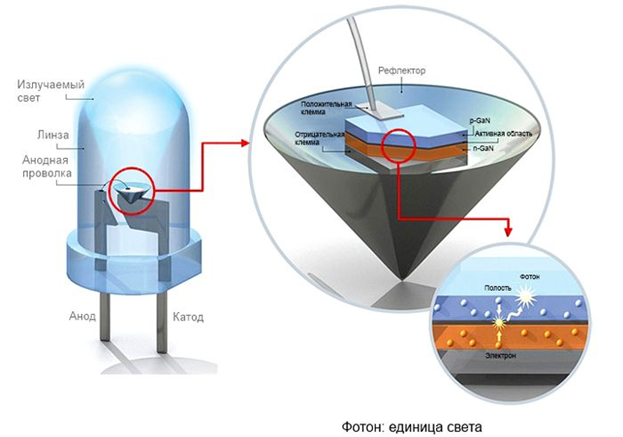 Устройство светодиода