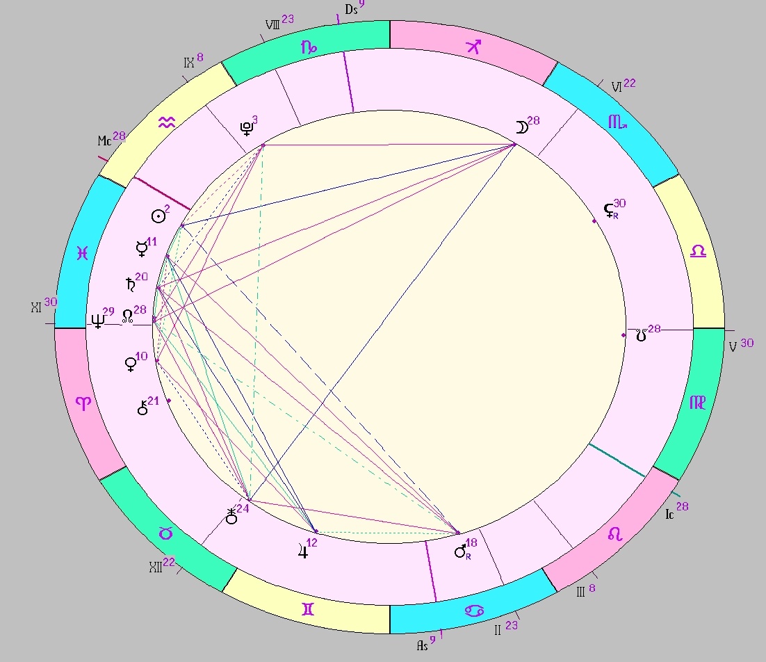картинка на 20.02.2025 12:00 НН по Московскому времени сделана при помощи астропрограммы Стелла