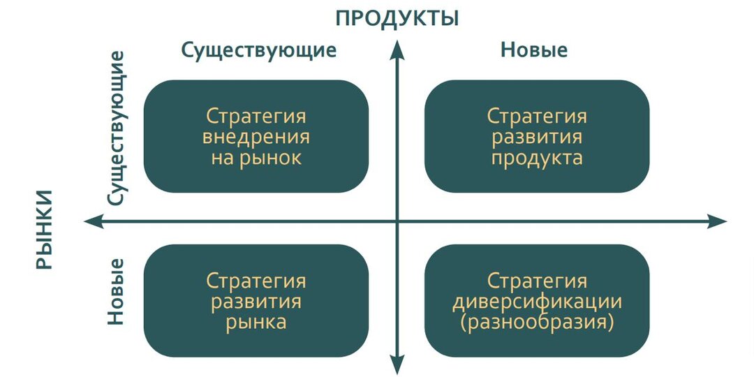 Как понять, мы уже "внедрились" на рынок или еще нет?