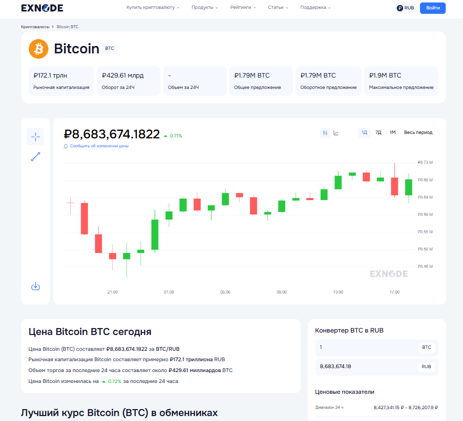 Мониторинг курса биткоина на Exnode
