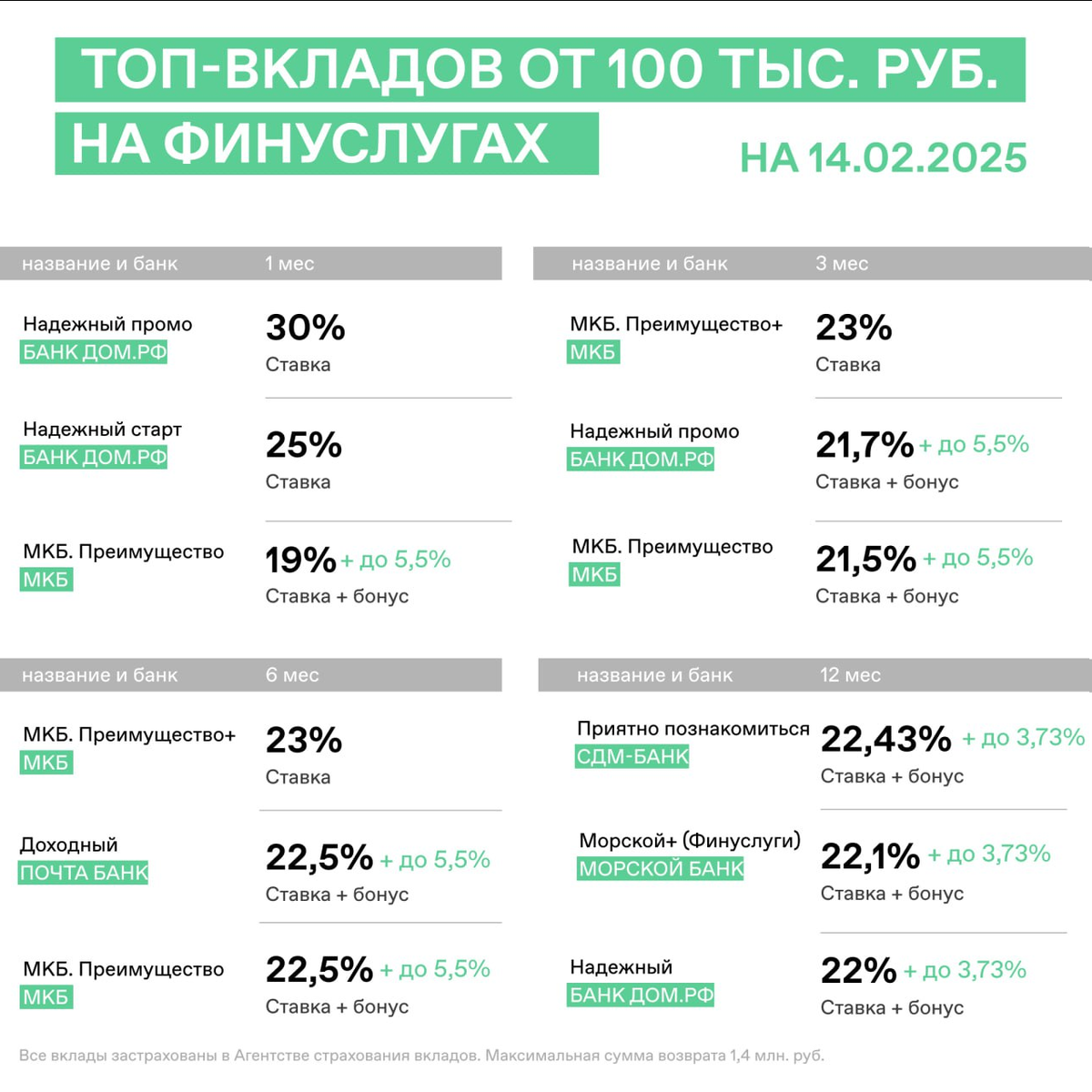 Проверяйте актуальность ставок по ссылке ниже