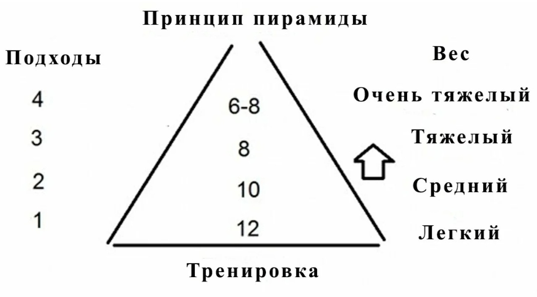 Классическая пирамида