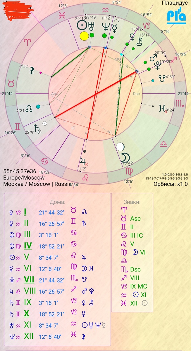 Пример натальной карты
