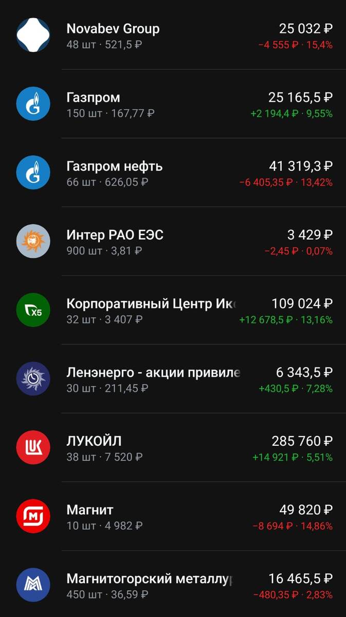 Состав портфеля на 16.02.2025 год. Часть 1.