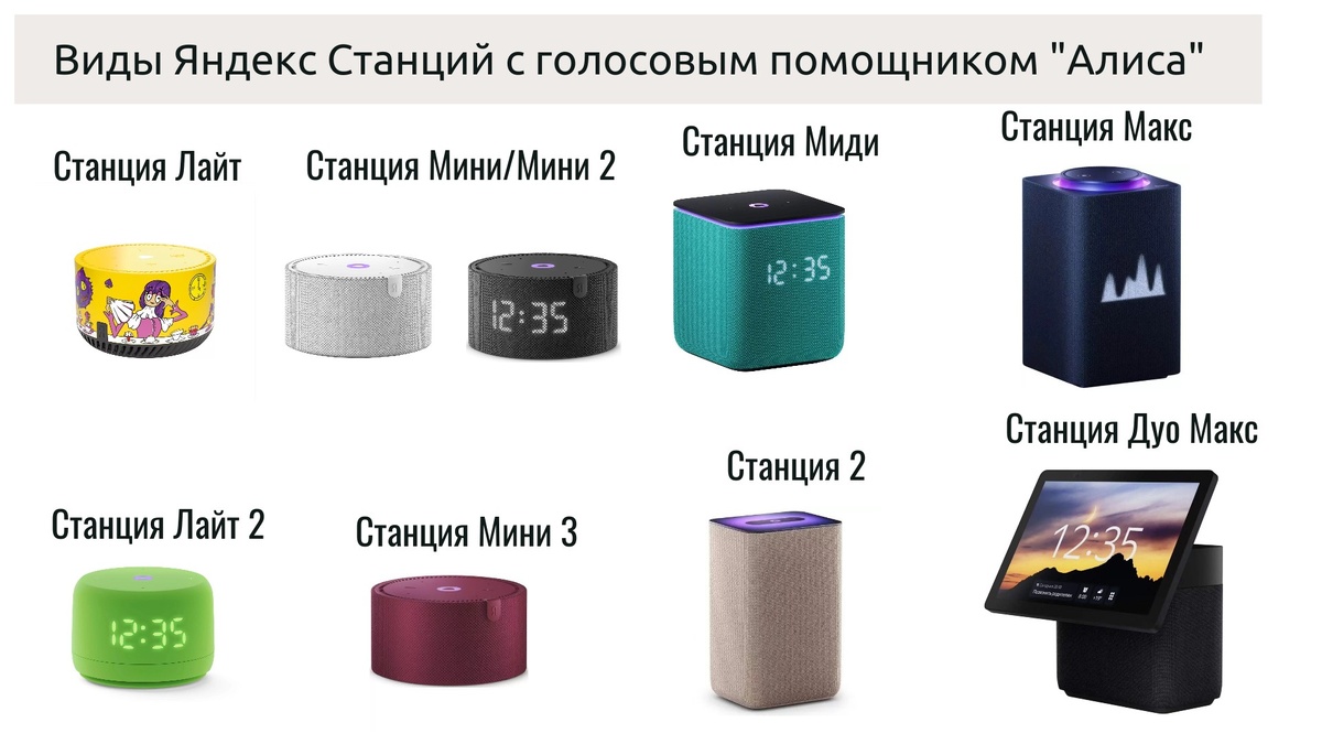 Виды Яндекс Станций с голосовым помощником "Алиса" 