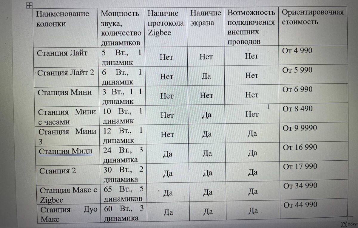 Составила равнительную таблицу для наглядности 