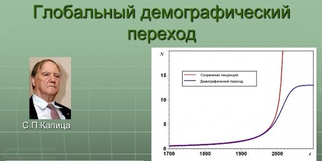 Смена гиперболического закона роста населения планеты.