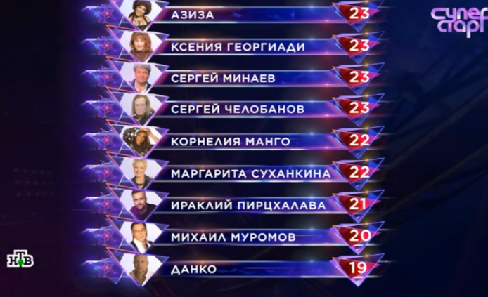 Кадр из шоу "Суперстар" 22.02.2025