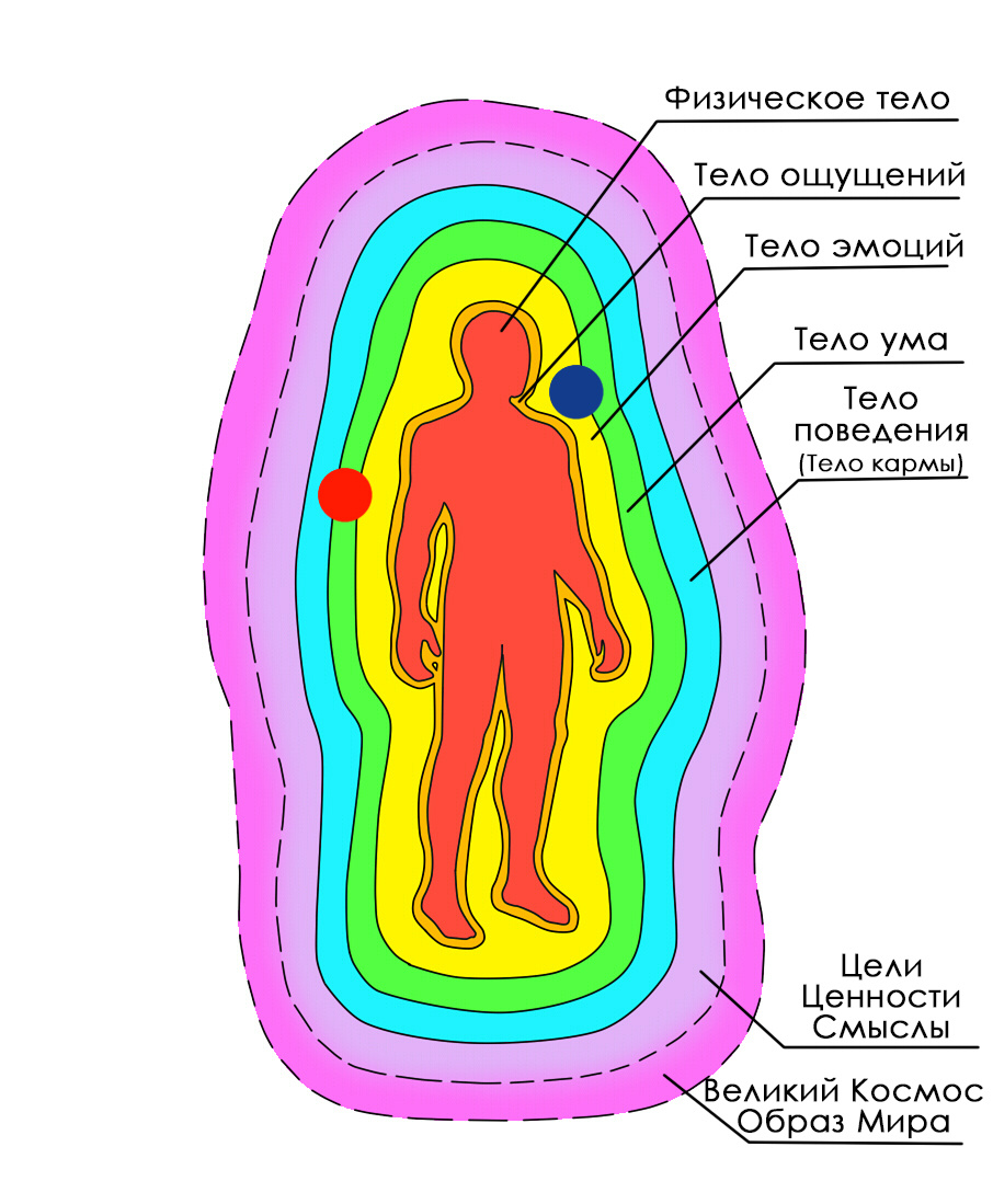 Пример попадания проклятий в энергетические поля человека.