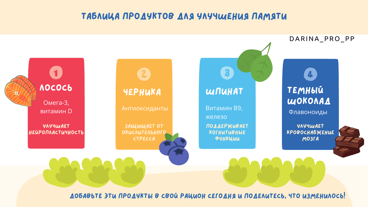 Продукты для улучшения памяти