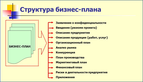 Составлено автором для мини-курса "Бизнес-планирование"